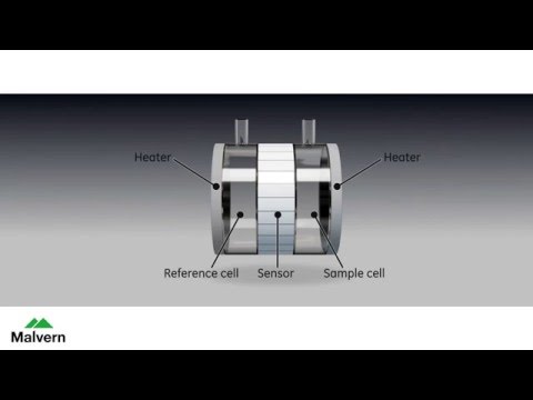 Principles of isothermal titration calorimetry (ITC)