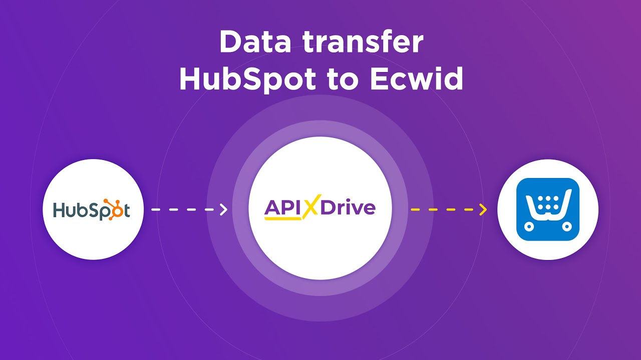How to Connect Hubspot to Ecwid (order)