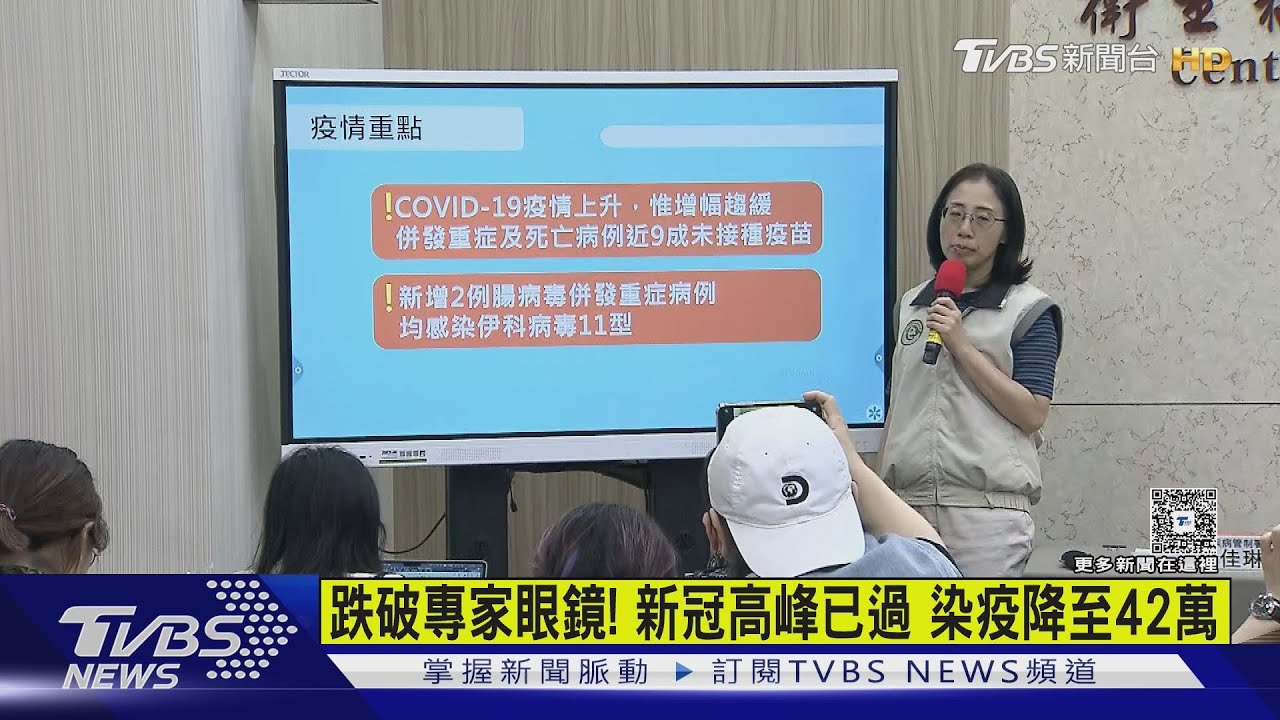 跌破專家眼鏡！新冠高峰已過　染疫降至42萬