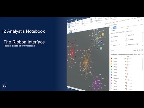 i2 Analyst's Notebook -  Ribbon Interface