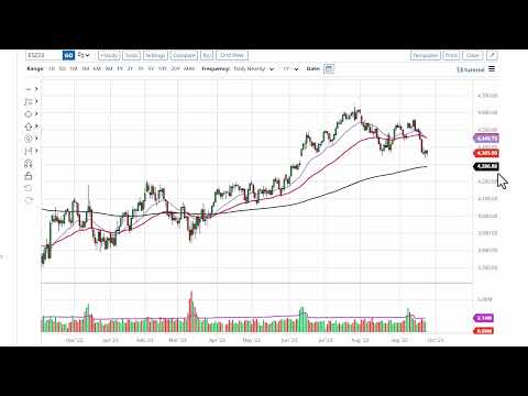 S&P 500 Technical Analysis for September 27, 2023 by FXEmpire