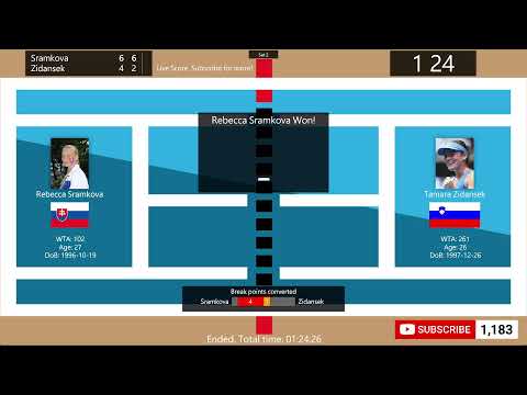 Rebecca Sramkova vs. Tamara Zidansek - Tennis Score Live | WTA Thailand Open Thailand Open Hua Hin