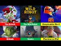 All Animation Movie Villains