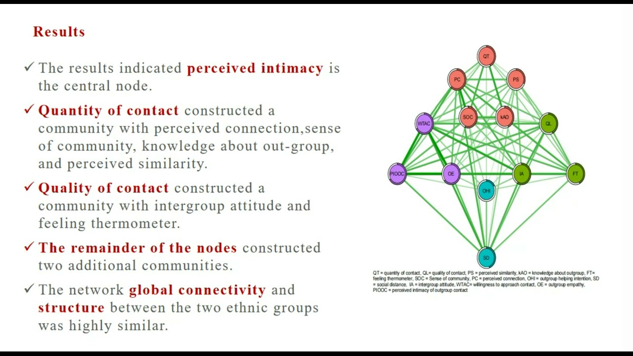Association between intergroup contact and intergroup relations - Video abstract [ID 336740]
