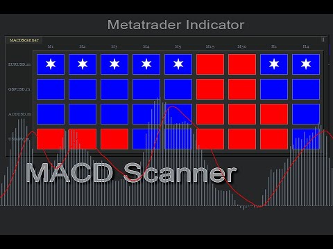 Video MACDScanner Multi Symbol Multi Timeframe
