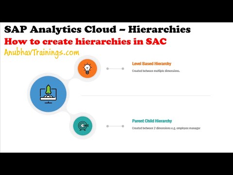 SAP Analytics Cloud How to Create Hierarchies | Create Hierarchies in SAC