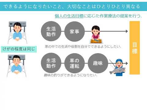 作業療法学科【北海道文教大学】2021年度入学生向け　学科紹介動画