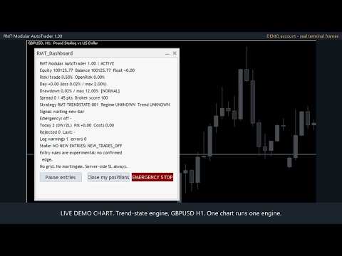 Video RMT Modular AutoTrader