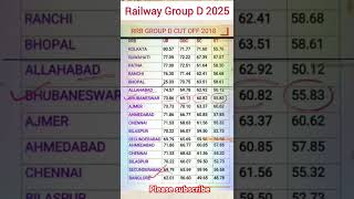 Download lagu Rrc Group D Cut off 2018 #rrcgroupdexpectedcutoff #gk #rrcgroupd mp3