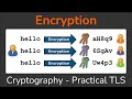 Encryption Symmetric Encryption Vs Asymmetric Encryption Cryptography Practical TLS