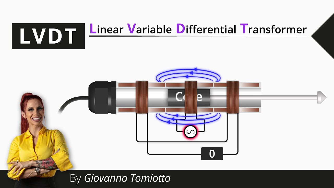 Basics of the Linear Variable Differential Transformer (LVDT)