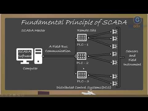 1 2 Why SCADA required and Fundamental Principle of SCADA