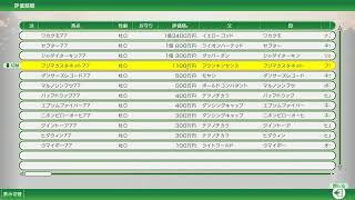 ウイポ2025激安縛りその１ 難易度アルティメット【Winning Post 10 2025】