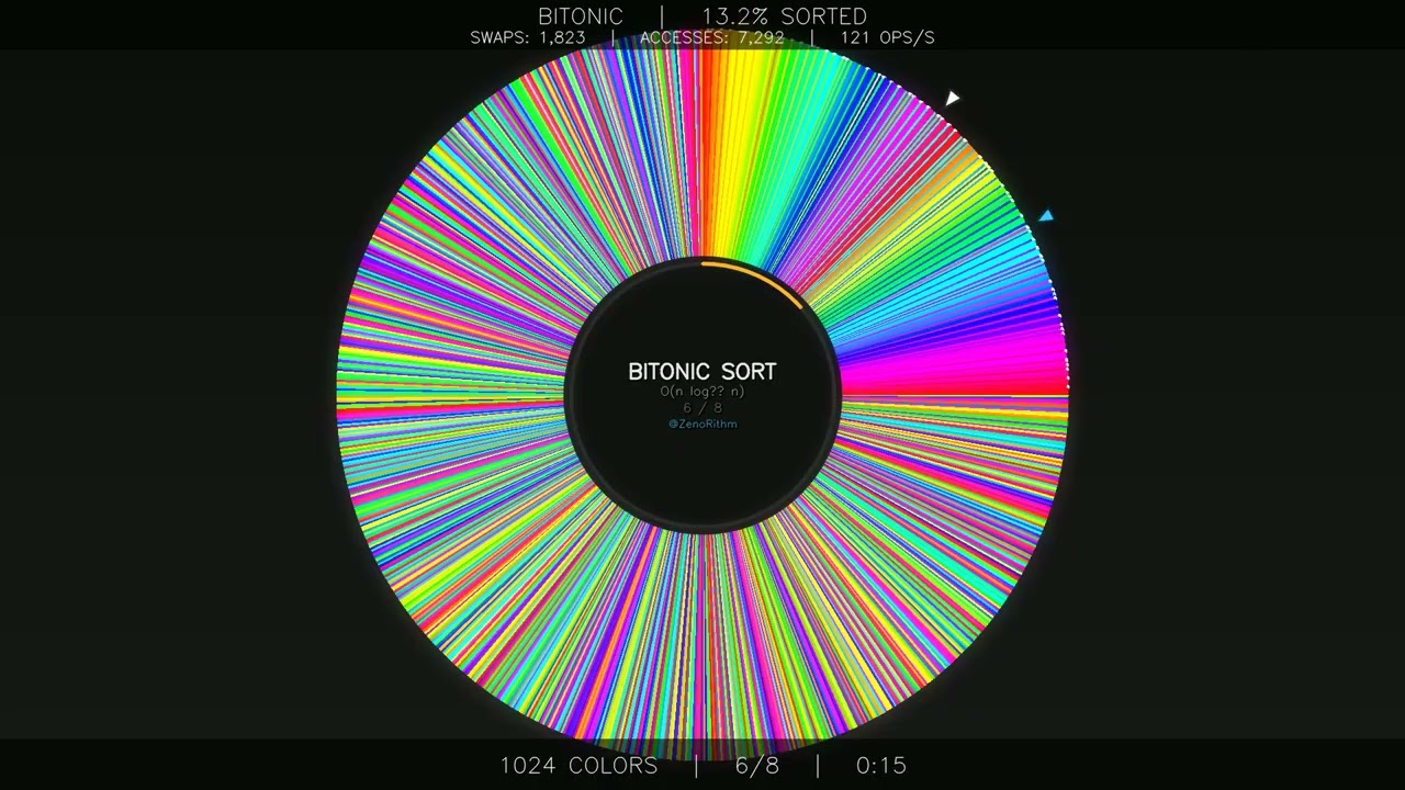 8 sorting algorithms on a color wheel