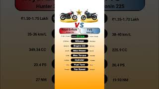 Download lagu Royal Enfield Hunter 350 Vs TVS Ronin 225 #technnu mp3