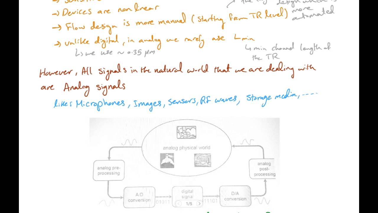 Analog Integrated Circuits 1: Introduction