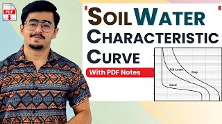SOIL MOISTURE CHARACTERISTIC CURVE - SOIL WATER #icarjrf #soilscience