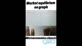 Market equilibrium on graph 📈📈 || Microeconomics class11 ch-13 #defi#graph