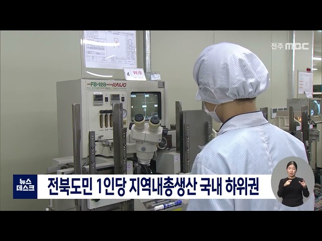 전북 1인당 지역내총생산 국내 하위권