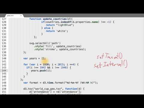 Animating Each Year - Data Visualization and D3.js
