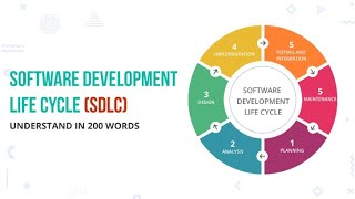 Software Development life cycle in hindi \ SDLC IN HINDI
