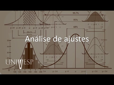 Statistical Modeling and Inference - Fit Analysis
