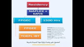 FPGEE