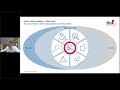 Business models and digital platforms -  FIR - RWTH Aachen