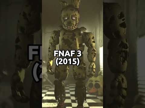 THE EVOLUTION OF SPRINGTRAP in FNAF (1983-2023)