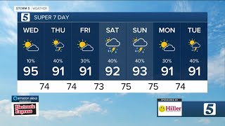 Download lagu Nikki-Dee's morning forecast: Wednesday, August 3, 2022 mp3