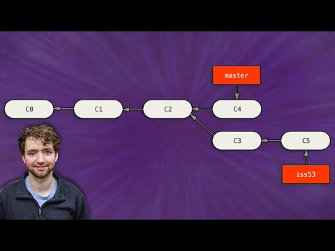 Git + GitHub Branches, Forks, and Pull Requests