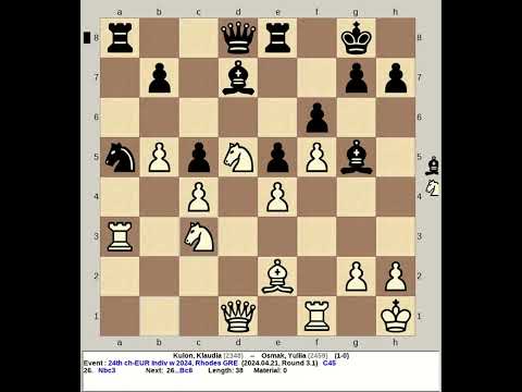 Kulon, Klaudia vs Osmak, Yuliia | 24th European Chess Women 2024, Rhodes Greece