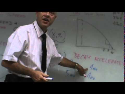 Financial Derivatives Lecture 00