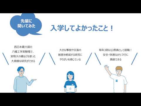 2分でわかる！OIT学科紹介パワポ動画【工学部 都市デザイン工学科】