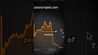 Google Destroyed Their Business with No Excuses