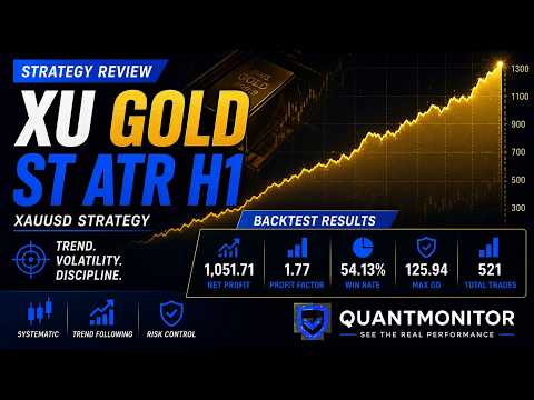 Video Gold SuperTrend ATR Strategy Mt4
