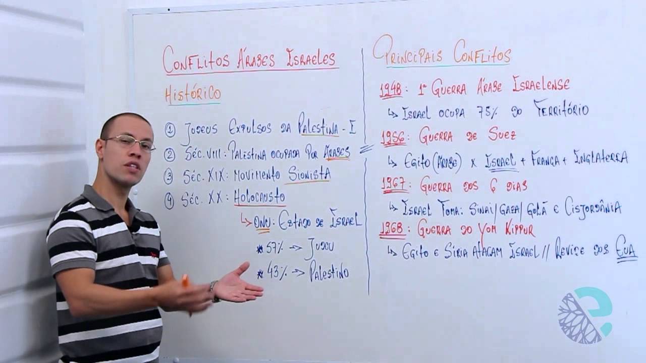 Conflitos árabes israelenses