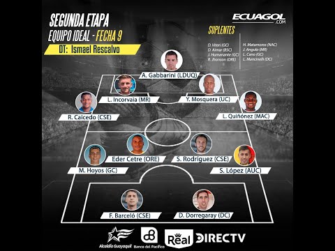 Leo Incorvaia vs U. Católica | Liga PRO Ecuador