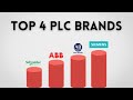 TOP 4 PLC Brands