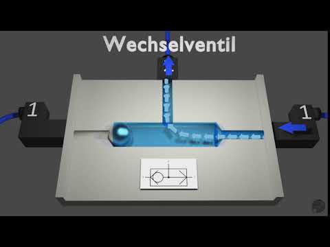 Pneumatik Wechselventil