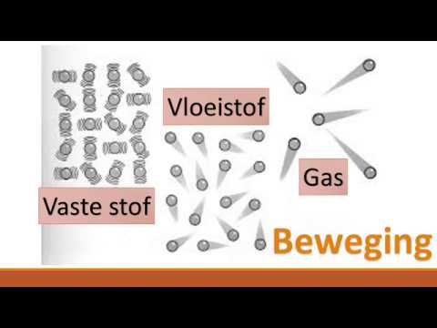 FISIESE WETENSKAP GRAAD 8: 21 April 2020 - periode 6 (2186)