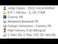 Jorge Zayas BF 2021 Pre-Season All American