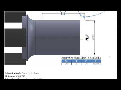 3.2-G00, G01, G02 VE G03 KOMUTLARININ KULLANIMI ARTIMSAL KOORDİNAT SİSTEMİ