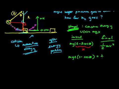 The Ballistic Pendulum