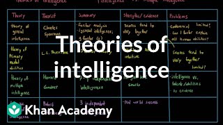 Theories of intelligence | Processing the Environment | MCAT | Khan Academy