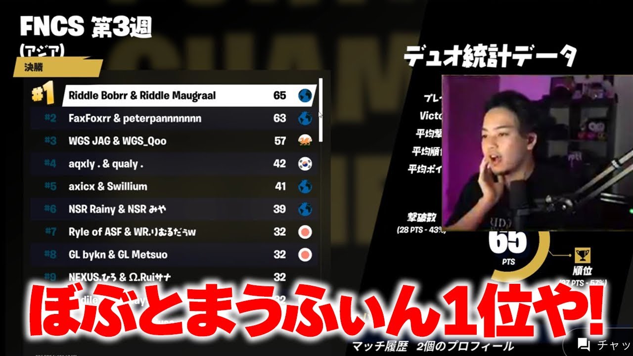 【引退】6年間のプロ人生のすべて