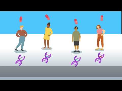 1. Pharmacogenetics in Action