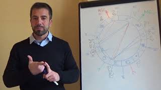 Astrology : How to draw an effective birth chart 