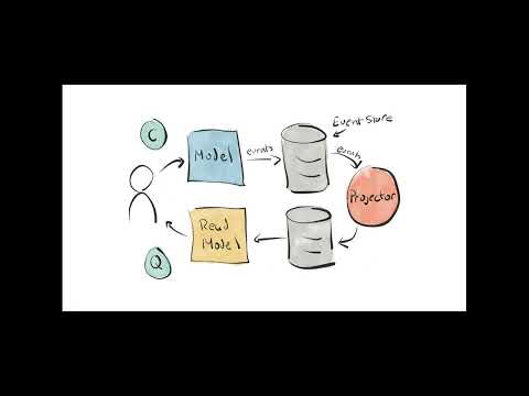 Event Sourcing With Beau Simensen - GPUG - June 2021