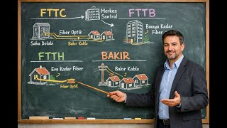 Türkiye'deki İnternet Altyapısı Sistematik Anlatım : (BAKIR , FTTC, FT